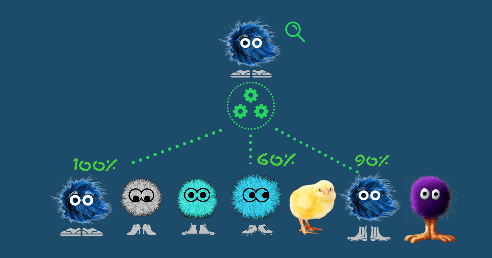 Eliminate duplicates in  your ERP with a 'fuzzy match' algorithm