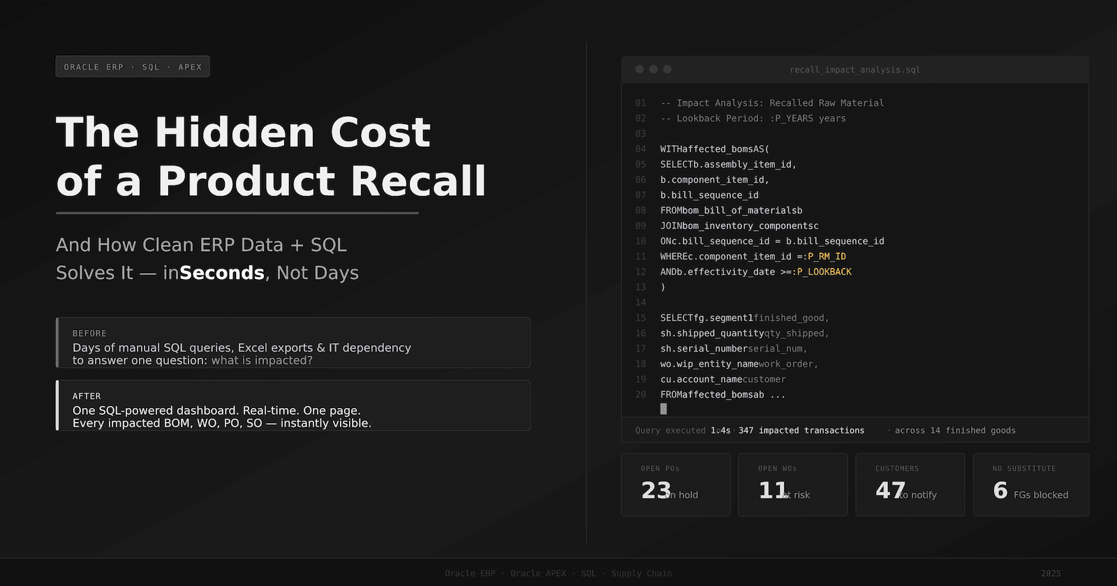 The Hidden Cost of a Product Recall